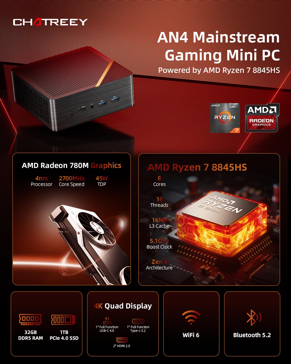 Mini PC AMD Ryzen 7 8845HS (8C/16T, Upto 5.1GHz) 32GB DDR5 RAM 1TB
