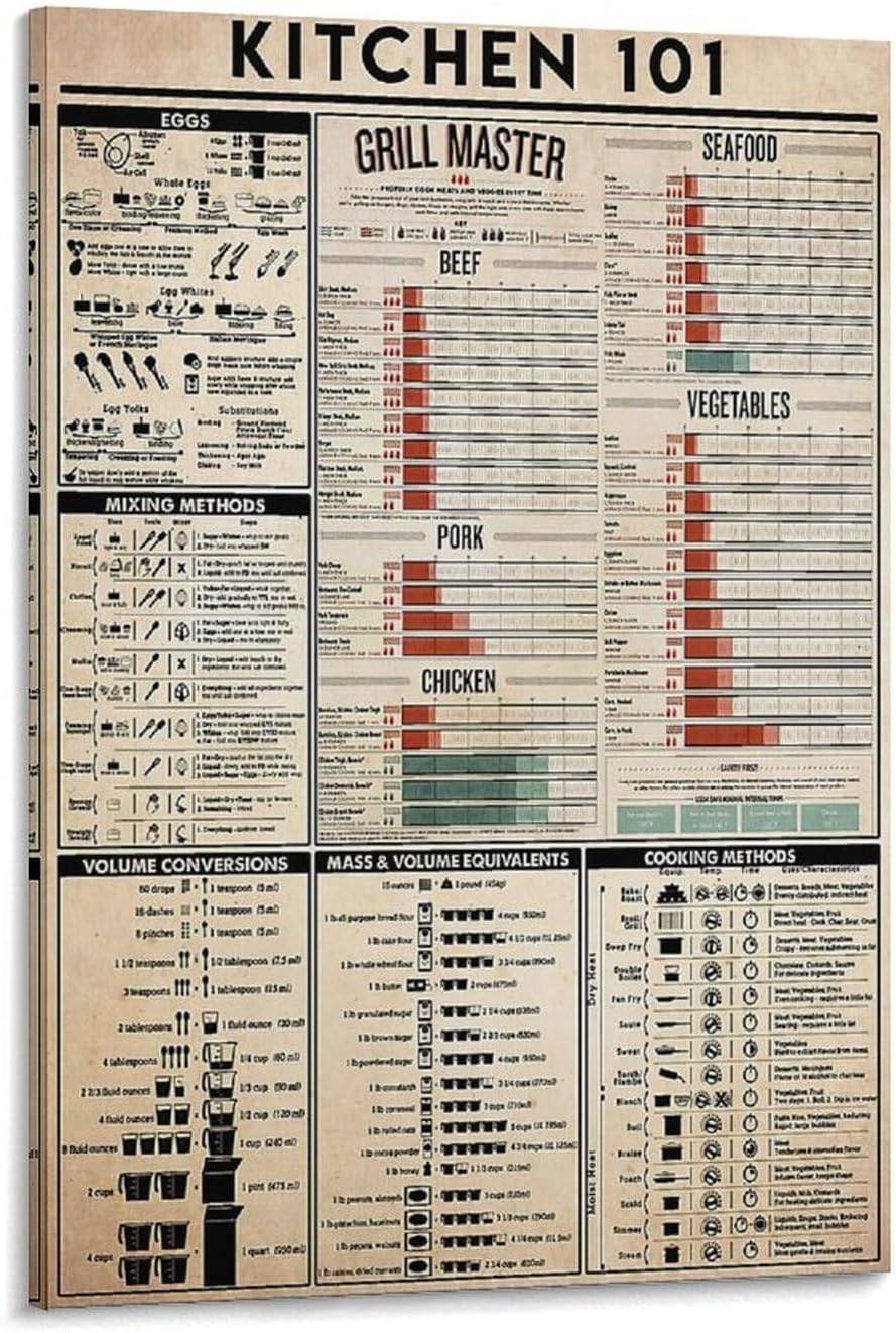 Amazon.com: Kitchen 101 Volume Conversions Mass And Volume Equivalents ...