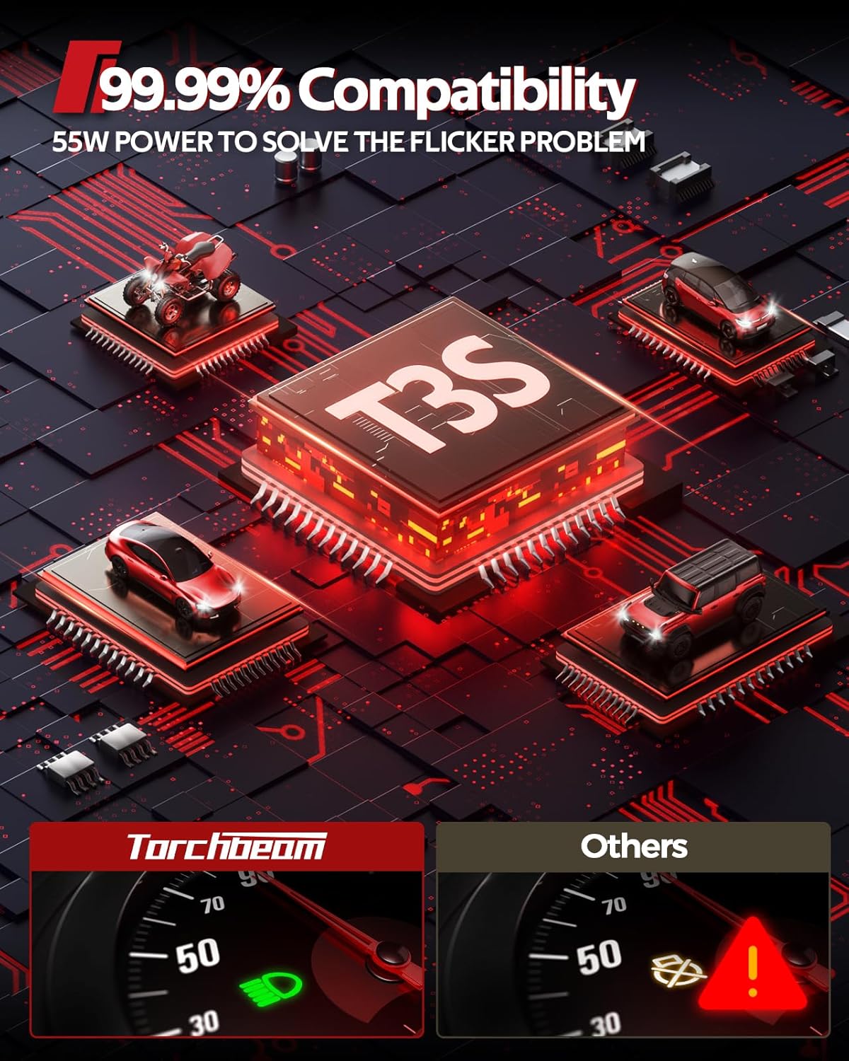 Torchbeam 9 006 Fog Lights, 36000LM HB4 Bulbs with 360° Adjustable Ring, Cooling Fan and U-Shape Cooling Tube, 6500K White, 3 Mins Installation, Pack of 2