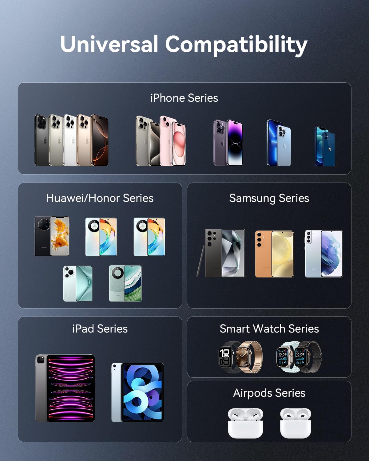 Diagram showing universal compatibility of the Kuulaa power bank with various iPhone, Huawei/Honor, Samsung, iPad, Smart Watch, and Airpods series devices.
