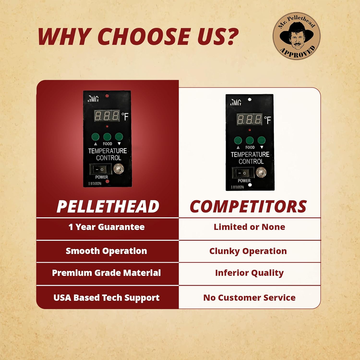 Pellethead Genuine Green Mountain Grills, GMG Daniel Boone Choice 110V Non-WiFi Control Circuit Board, P-1051