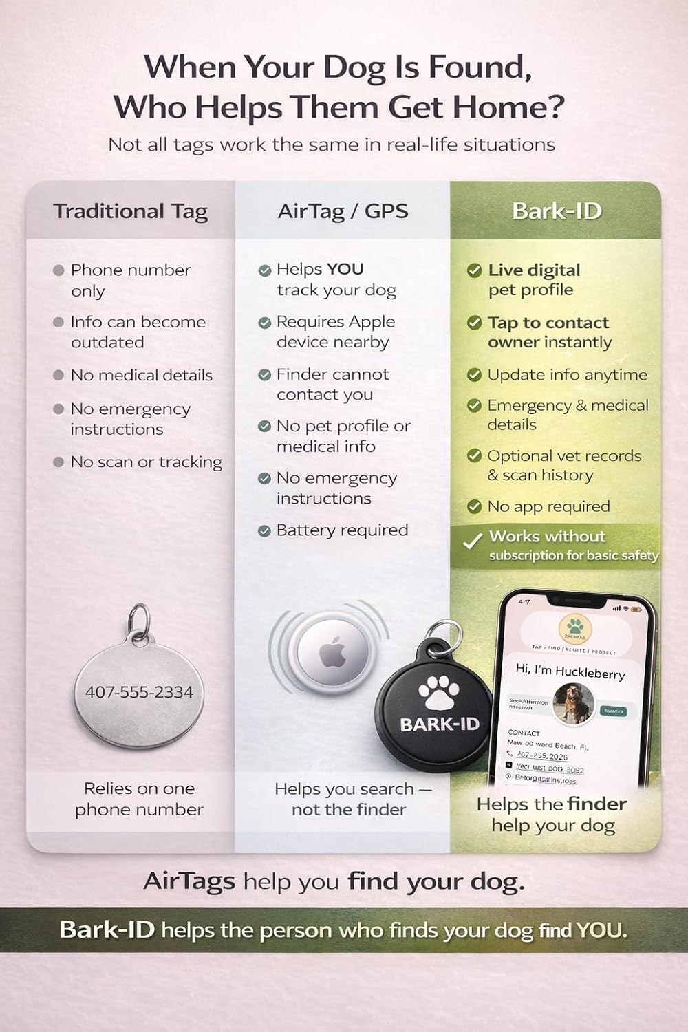 Digital Dog ID Tag – No Subscription Required for Basic Use, Tap to View Pet Profile, No App Needed, Waterproof Smart Tag