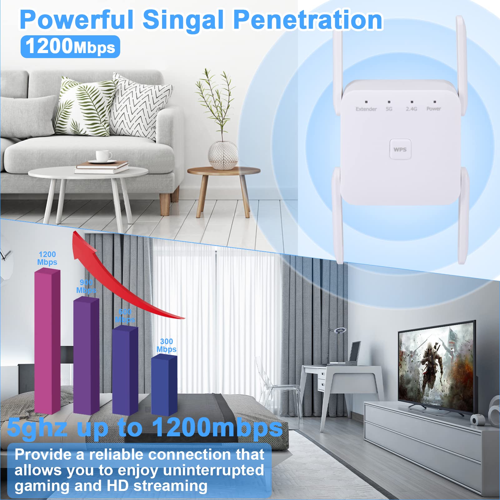 2026 Neuestes WLAN Repeater 1200Mbit/s Dualband mit 4 externen Antennen,WiFi Verstärker Repeater/Router/Access-Point-Modus, Einfache Einrichtung,LAN/WAN-Port,Kompatibel mit Allen Geräten - 5