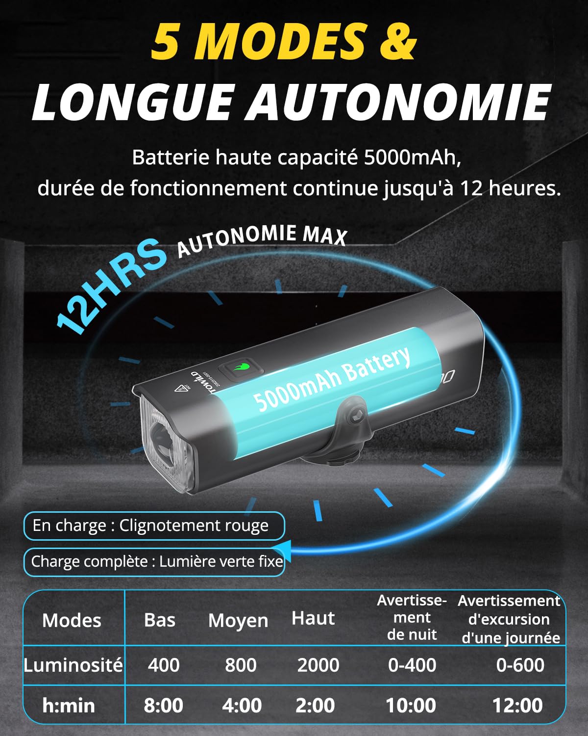 TOWILD CL2000 Éclairage Professionnel 2000 Lumens pour Vélo, Lampe LED Rechargeable USB-C 5000mAh Éclairage Super Lumineux Anti-éblouissement pour vélos de Route/Montagne,Fanal Avant étanche IPX6