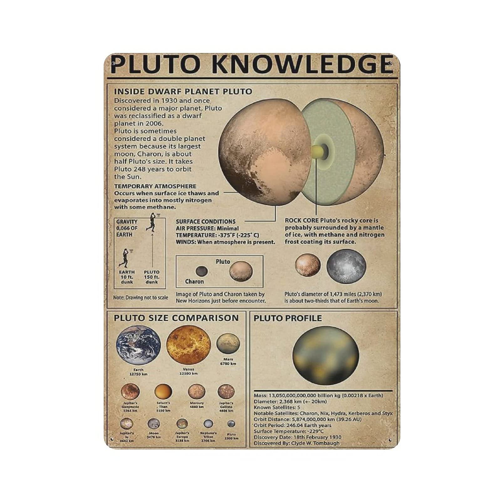 Metal Tin Sign Knowledge Of Pluto Vintage Tin Poster Metal Sign Wall Decoration Country Kitchen Home Garage Decor 16"x12"
