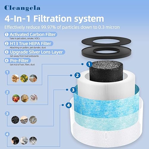 Miniatura 3 de MK01 MK06 Filtro de repuesto compatible con AROEVE MK01MK06 DH-JH01 y ToLife TZ-K1 Filtro de repuesto 4 en 1 filtro de repuesto versión estándar,