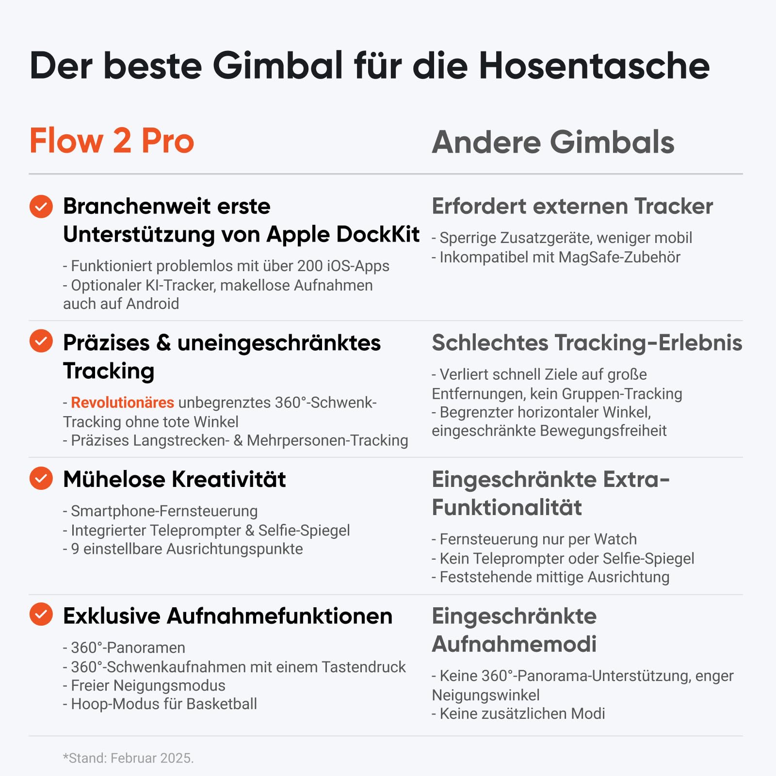 Insta360 Flow 2 Pro Vlog Bundle Weiß - Faltbarer AI Phone Gimbal, Tracking in 200+ Apps mit Apple DockKit, 360º-Pan-Tracking, integr. Stativ/Selfie-Stick, Fernbedienung, Spotlight/Rucksackhalterung