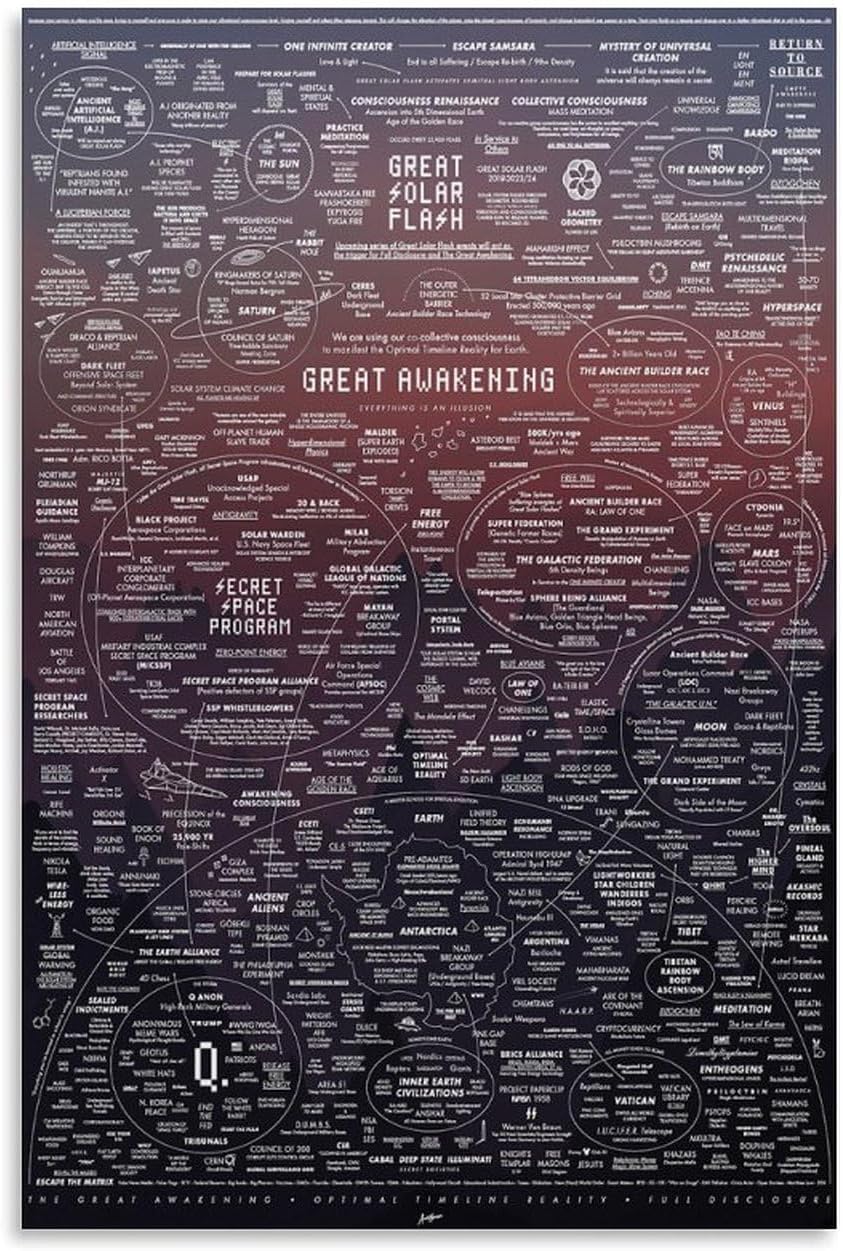Amazon.com: The Great Awakening Map Poster Canvas Print – Mystical ...