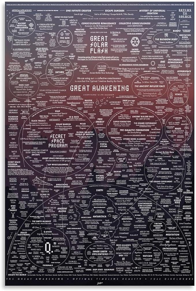 Housemarque Reveals More About Saros Ahead of April 2026 Release 10 71TPTz53v3L. AC SX679 The Great Awakening Map Poster Canvas Print – Mystical & Thought-Provoking Design for Home Décor 16x24-Unframed