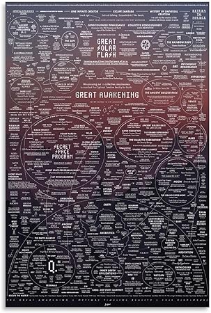 Amazon.com: The Great Awakening Map Poster Canvas Print – Mystical ...