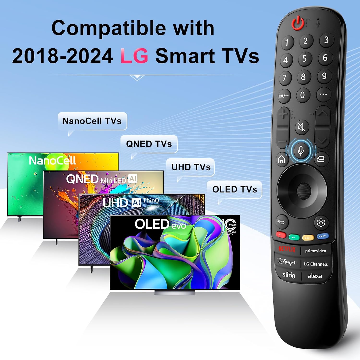 OMAIC AN-MR24gn Magic Remote Control compatible with various LG TV types including NanoCell, QNED, UHD, and OLED TVs.
