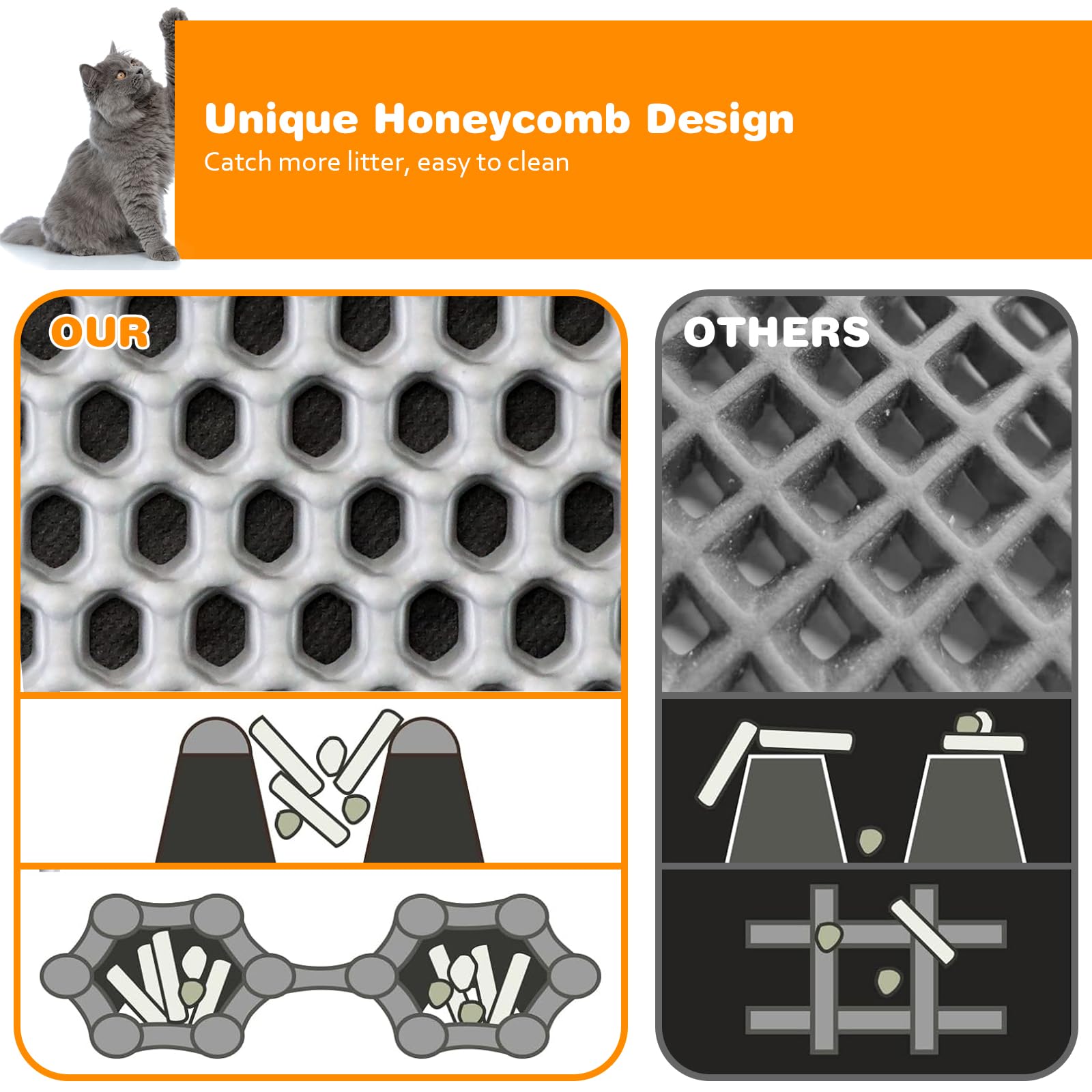 Waterproof Cat Litter Mat, Double Layer EVA, Odor-Free Large Grid, Urine Proof, Easy Cleanup (Gray, 16 x 20) - image 5