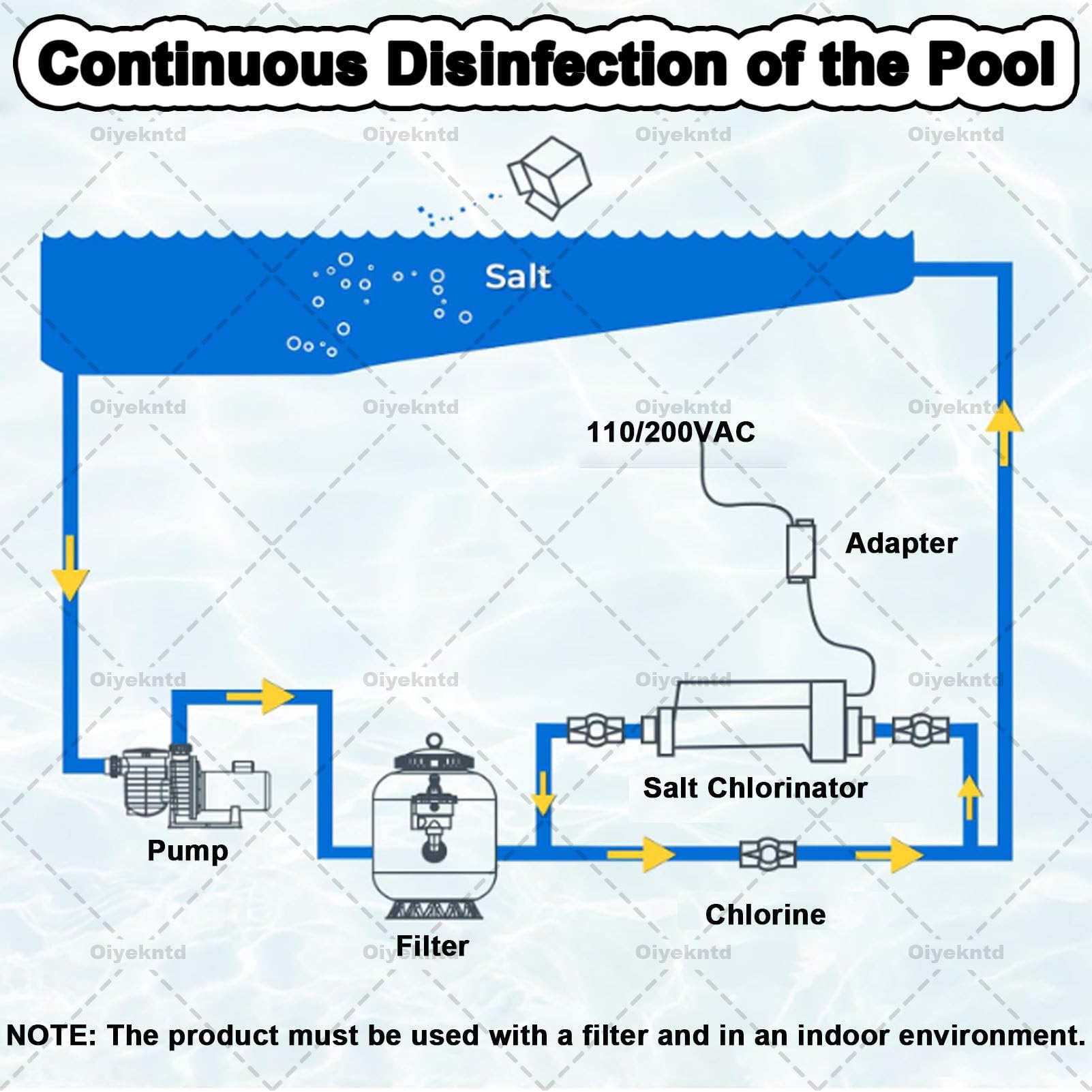 Sistemas di clorazione per Piscine ad Acqua salata, generatore di Cloro salino per Piscine interrate, sistemas per Piscine ad Acqua salata con Controllo App, generatore di Cloro salino 12g/h