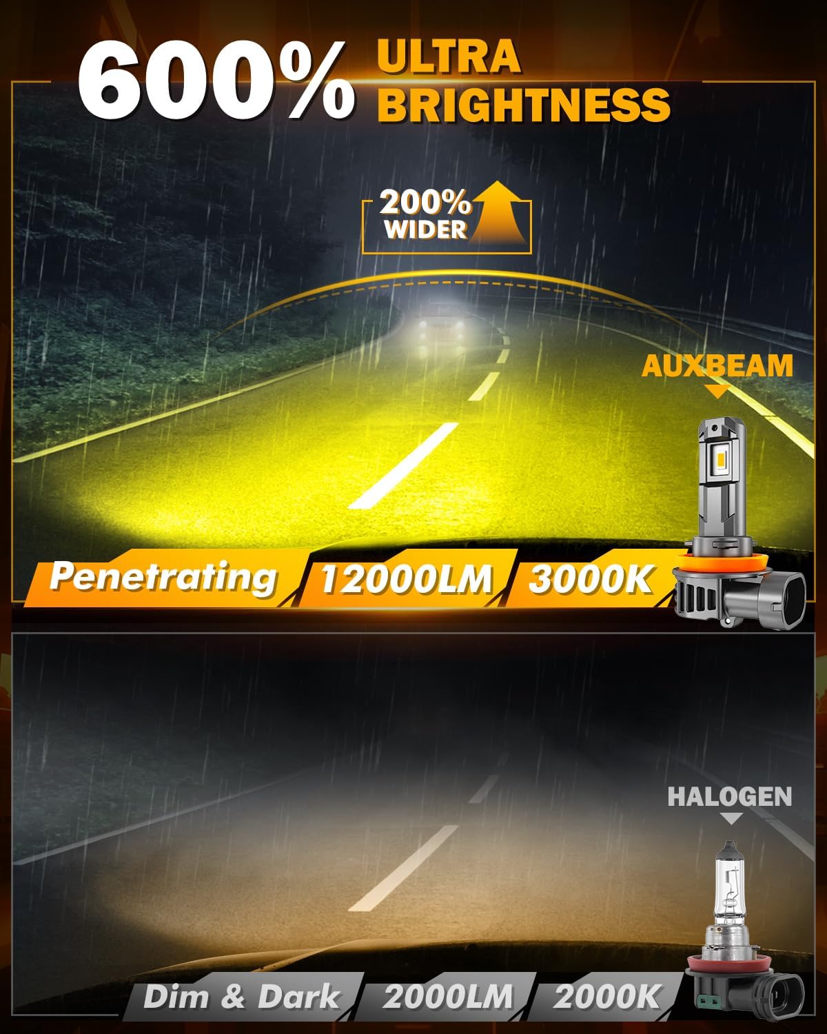 Auxbeam H11 H8 H9 Fog Lights, 3000K Golden Yellow, 12000LM Super Bright 600% Brighter, Enhanced Visibility for Fog & Off-Road, Plug and Play, Pack of 2