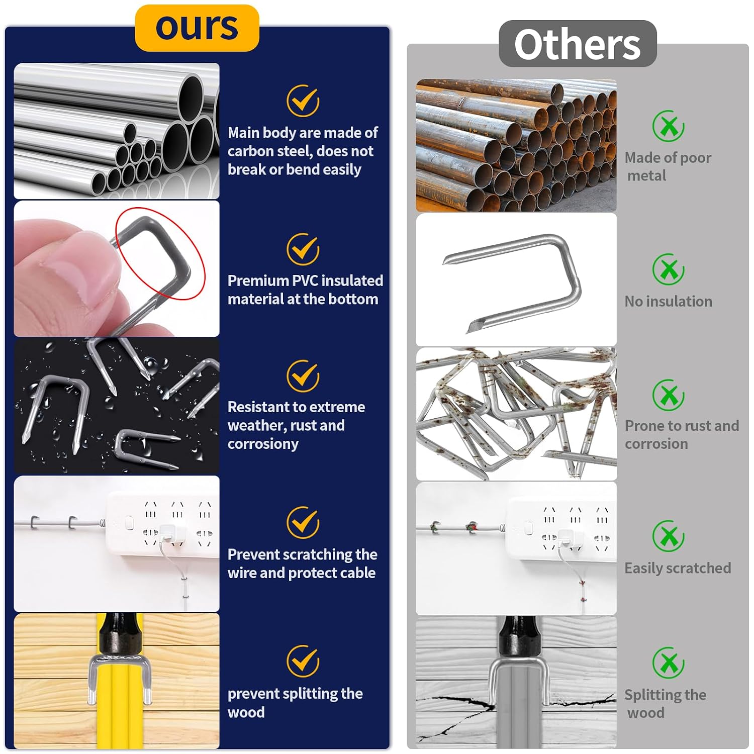 800Pcs 4 Size Carbon Steel Insulated U Staple Nail Assortment Set with Storage Case, 0.56", 0.44” 0.41", 0.36" Cable Staple Cord Fastener for Wood Fixing Wires Cable