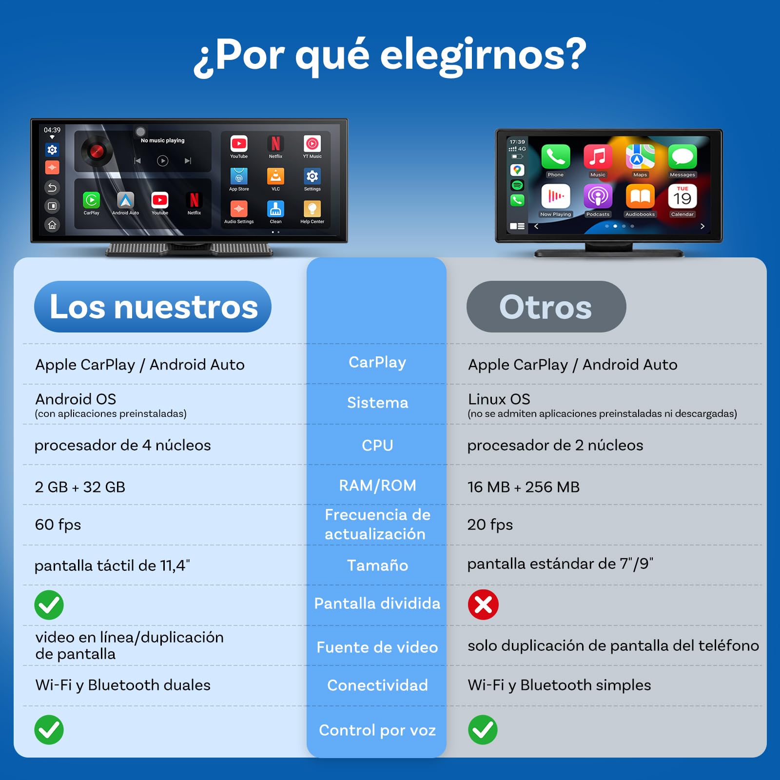 OTTOCAST ScreenFlow, 11,4 Pulgadas Pantalla Coche Carplay y Android Auto,Inalámbrico Carplay mit Youtube/Tiktok,Pantalla para Coche con 1080P Cámara de Marcha atrás,Navegador GPS, Android 13OS