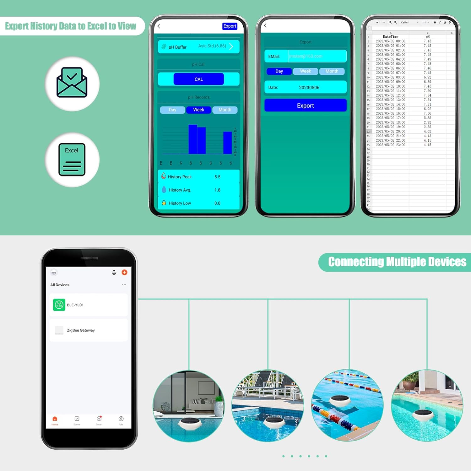 Pool Salt Tester, Digital pH Pool Monitor with Smart Gateway, 7 in 1 pH Chlorine Salinity ORP EC TDS Temp for Salt Water, Hot Tub, Spa, Swimming Pools