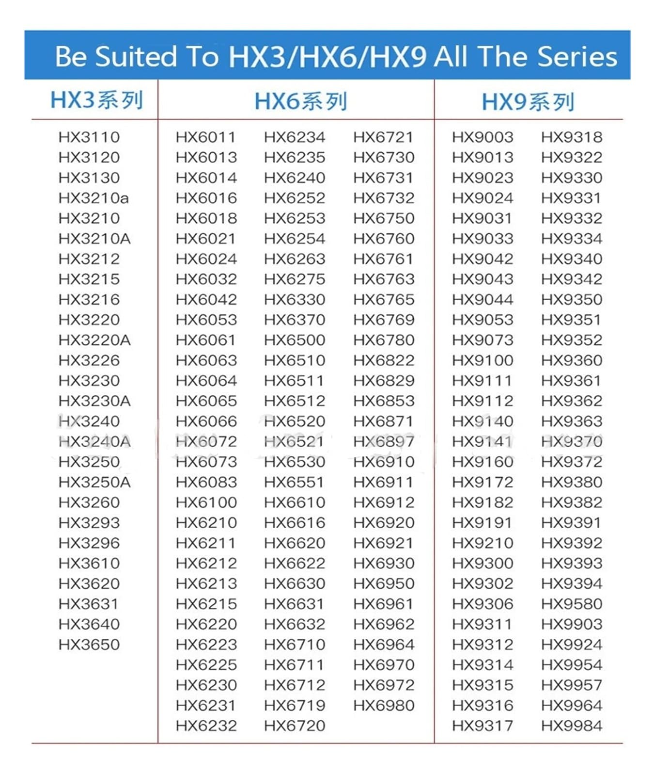 16PCS/20PCS Spazzolino Elettrico Sostituisce Le Testine dello Spazzolino HX6014 for HX6930 HX9340 HX6950 HX6530 HX3210 HX3211 HX3281 Testina dello Spazzolino(16PCS)