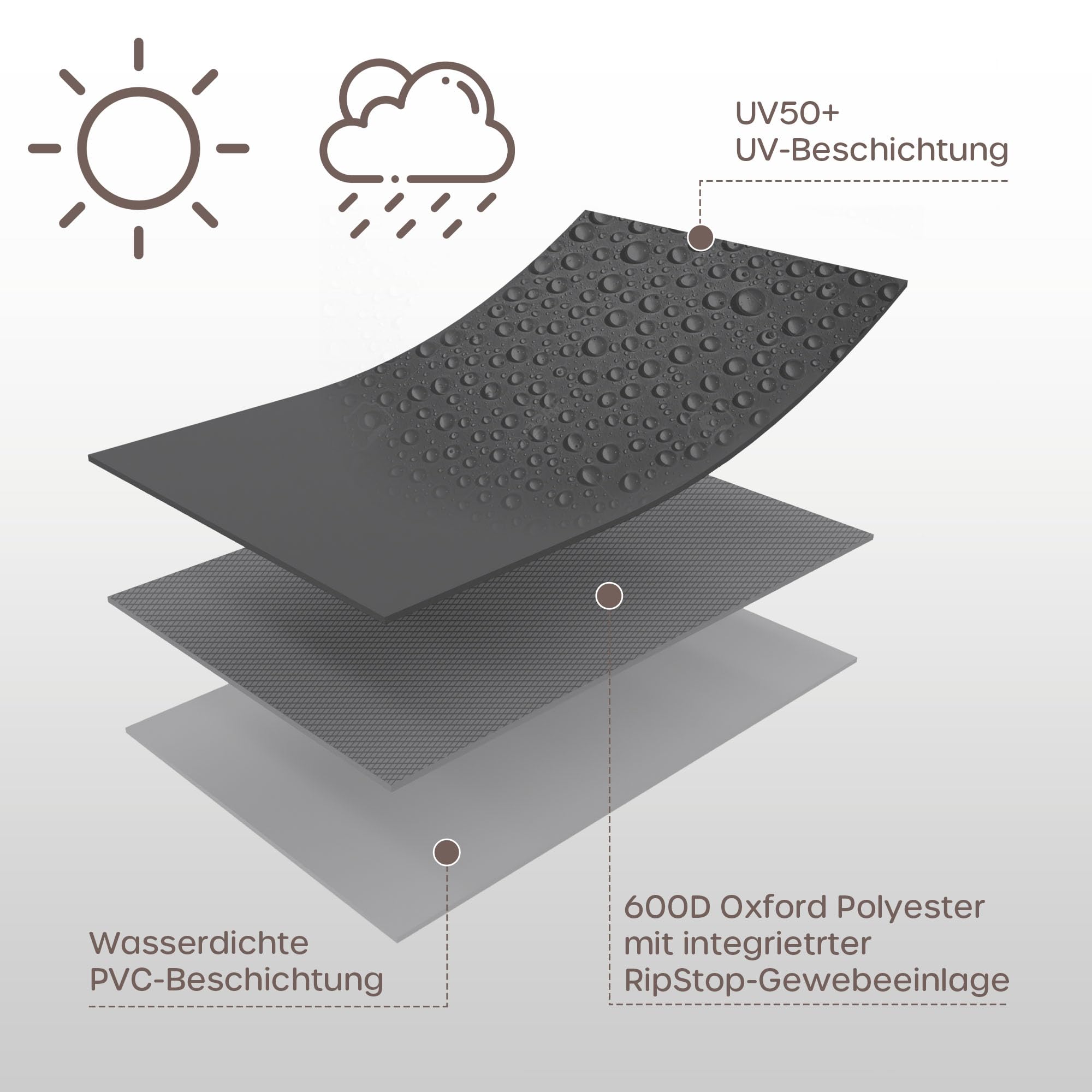 Schutzhülle Winterfest Rund für Gartentisch - RipStop-Technologie, 600D Oxford, Reißfest & UV-Beständig, Abdeckung Wasserdicht für Outdoor Möbelsets, Ø 230x100cm