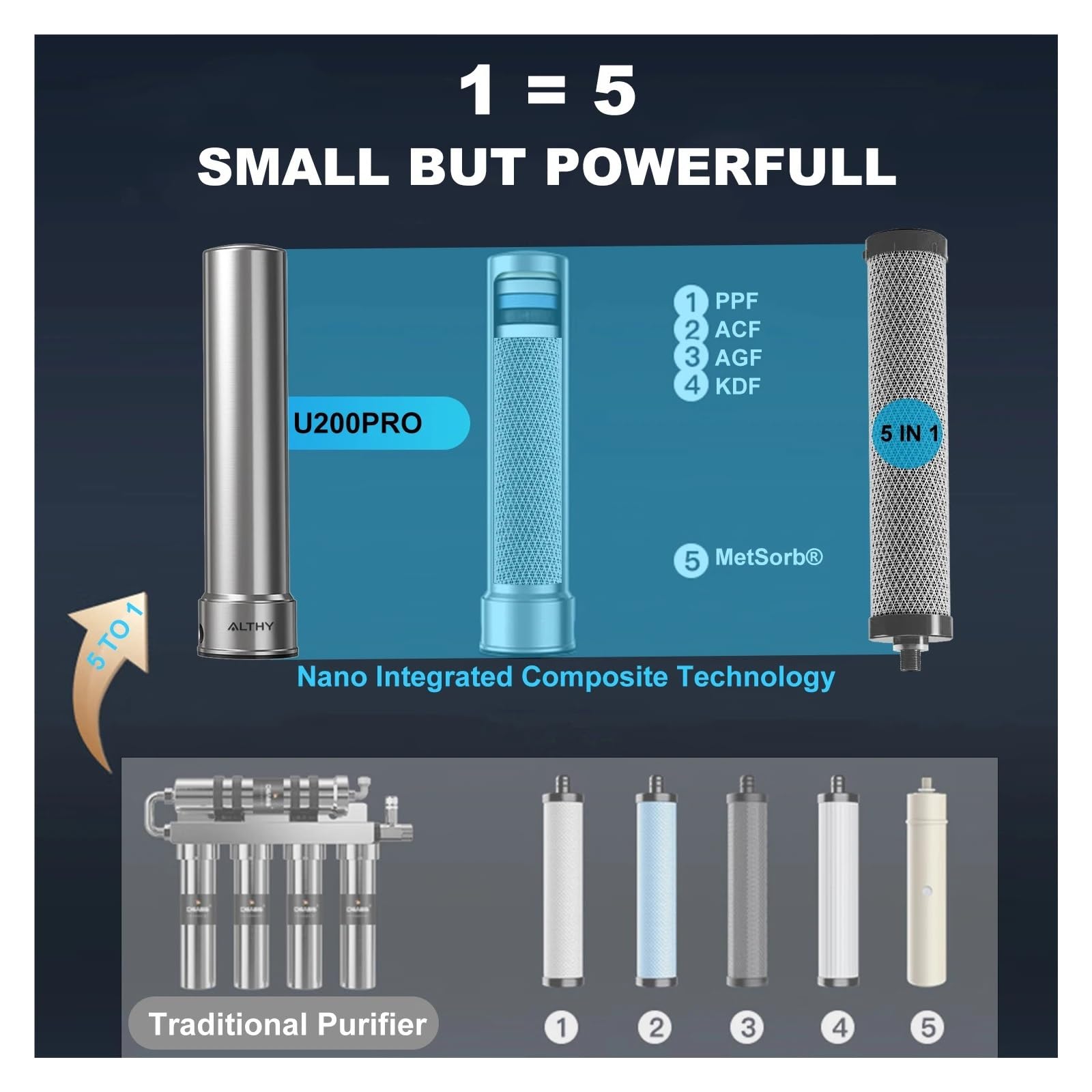 Purificateur de filtre à eau potable sous évier de cuisine 5 en 1, système de Filtration en acier inoxydable 0,01 um avec robinet Avec un taux de purification élevé