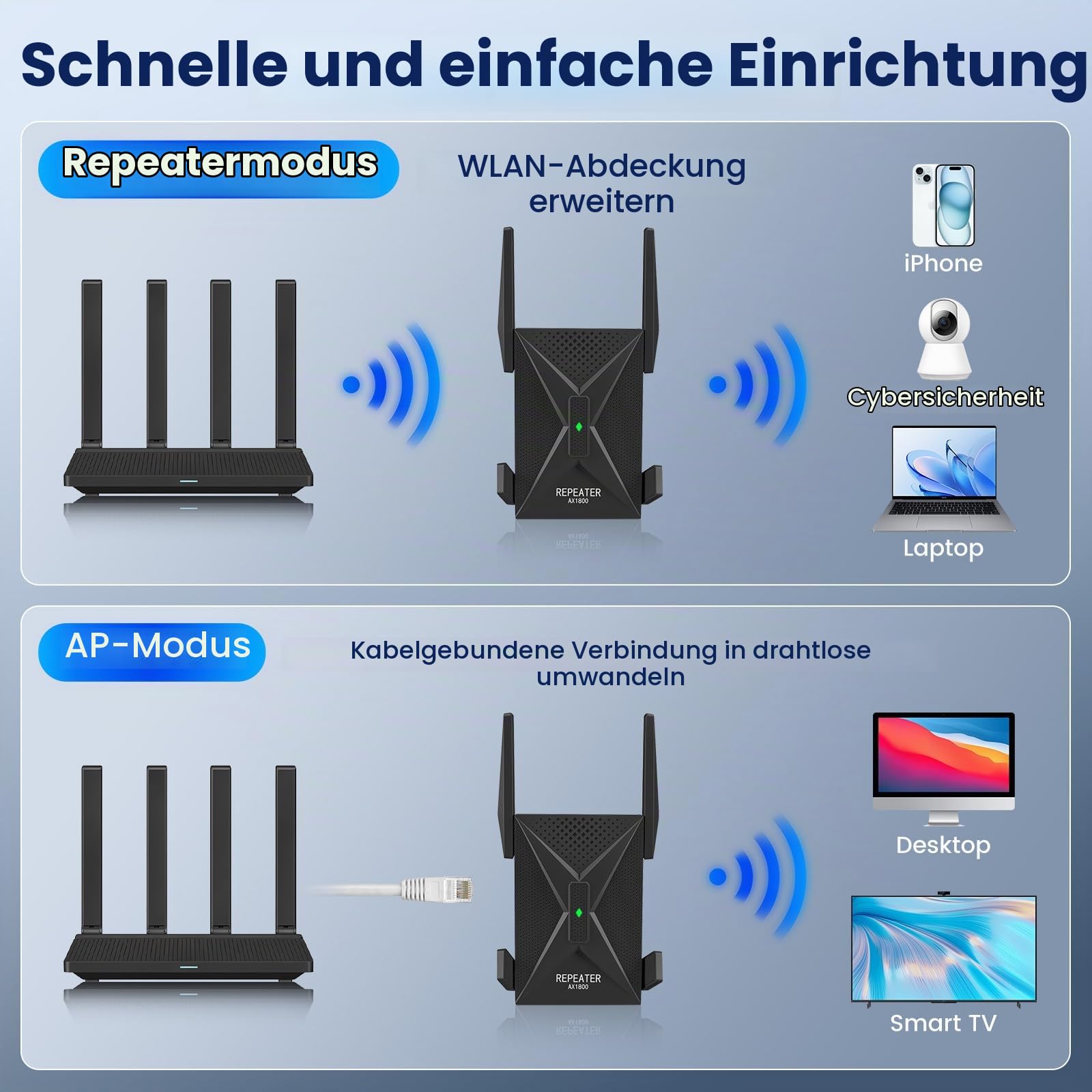WiFi 6 Repeater, 1800Mbps WLAN Verstärker mit Gigabit-LAN, Dual Band WLAN Repeater für Zuhause, Gaming, Smart TV, Kompatibel Allen Standard-WiFi Routern, bis 8000sq.ft 65 Geräten | 5GHz+2.4GHz Dual Band Wlan Repeater, Internet Booster für Zuhause, Gaming,