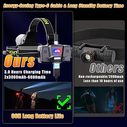 Miniatura 4 de YNYS Linterna frontal LED recargable súper brillante 90000 lúmenes, faros brillantes de 60 horas con sensor y pantalla digital, zoom, 12 modos,