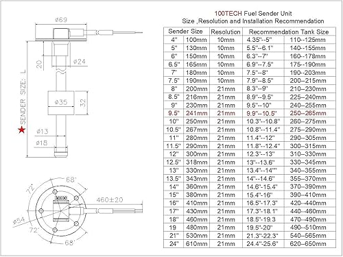 Miniatura 82 de 100TECH - Unidad de sensor con indicador de alta resolución para nivel de combustible, gas, agua, acero inoxidable SUS316, para lancha, vehículo