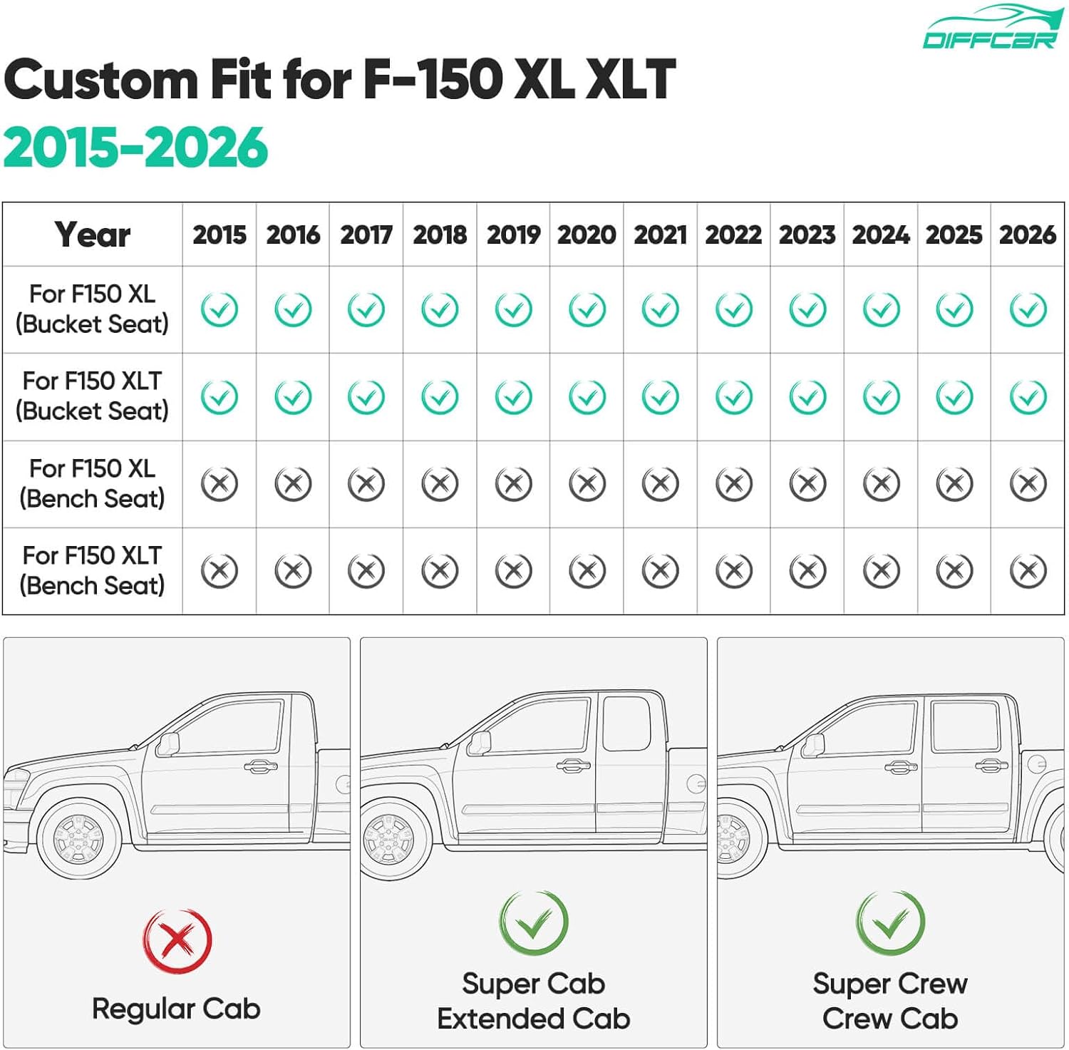 for Ford F150 Seat Covers 2015-2023 2024 2025 2026 (Only Front Seat Covers), Leather Pickup Truck Seat Covers Custom Fit for F-150 XL XLT (Not for Regular Cab) Waterproof Car Accessories Black