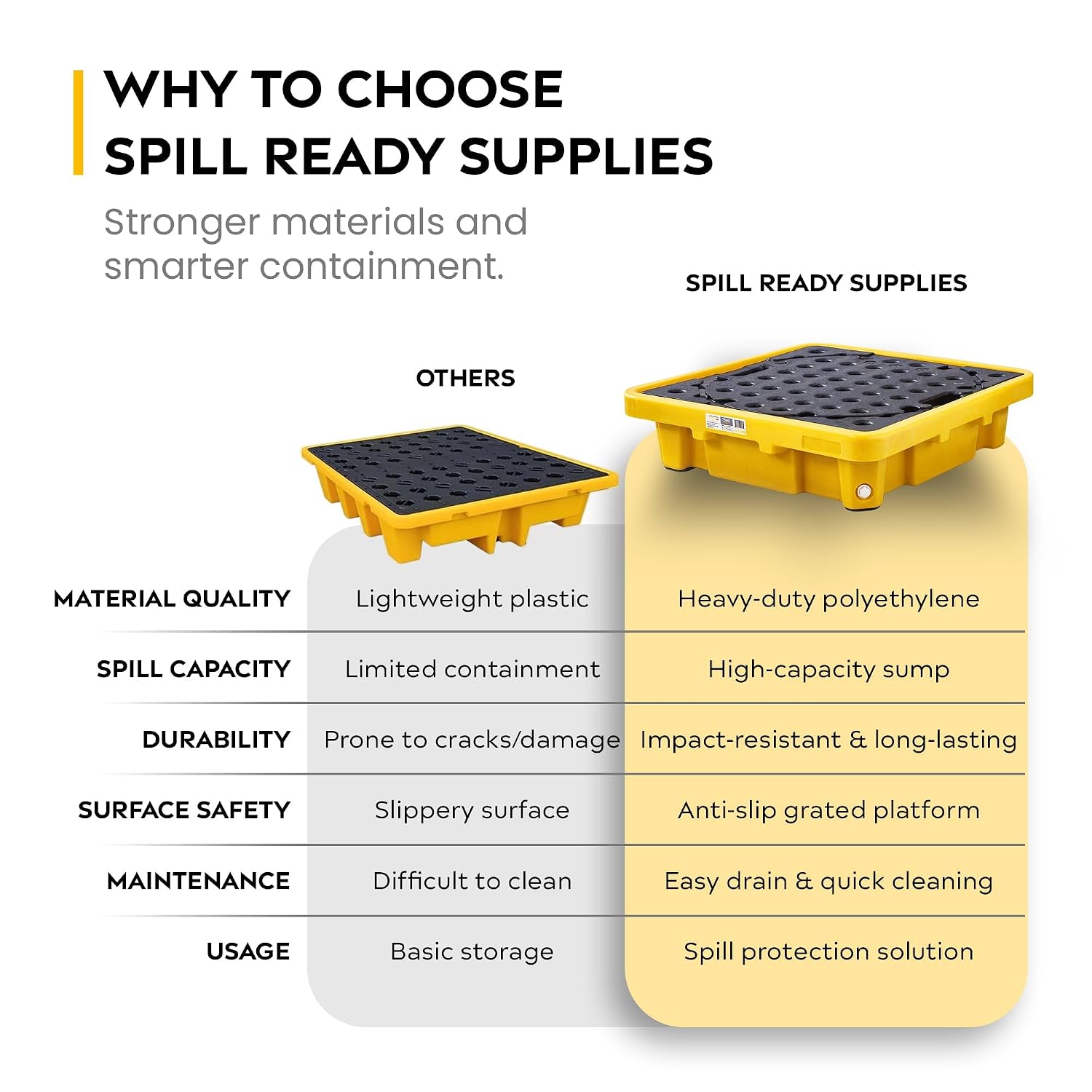Spill Ready 2 Drum Spill Containment Workstation (2-Pack) - 51" x 26" x 7" - 21 Gallon Sump, HDPE Low-Profile Drum Work Deck, Hold 2 x 55 gal. Drums - Yellow Spill Containment Modular Platform