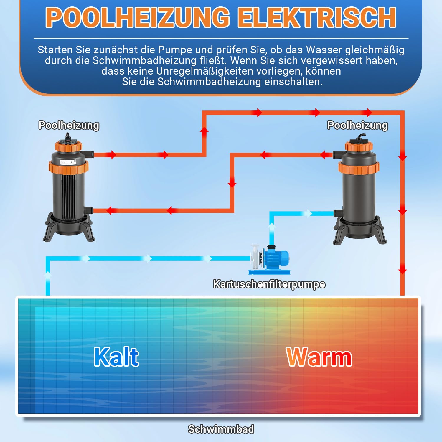 Poolheizung Elektrisch 3KW Digitalanzeige 4-Fach Sicherheitsschutz 32–38 mm Anschluss Heizt bis 45 °C