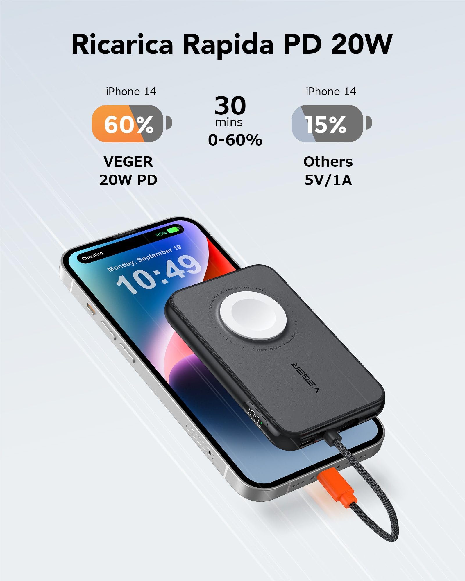 VEGER Power Bank 5000mAh, 20W PD Ricarica Rapida Caricatore Portatile 3 Uscite e 2 Ingressi con LED Display Digitale Batteria Esterna compatibile con iPhone/Android/iPad/Apple Watch