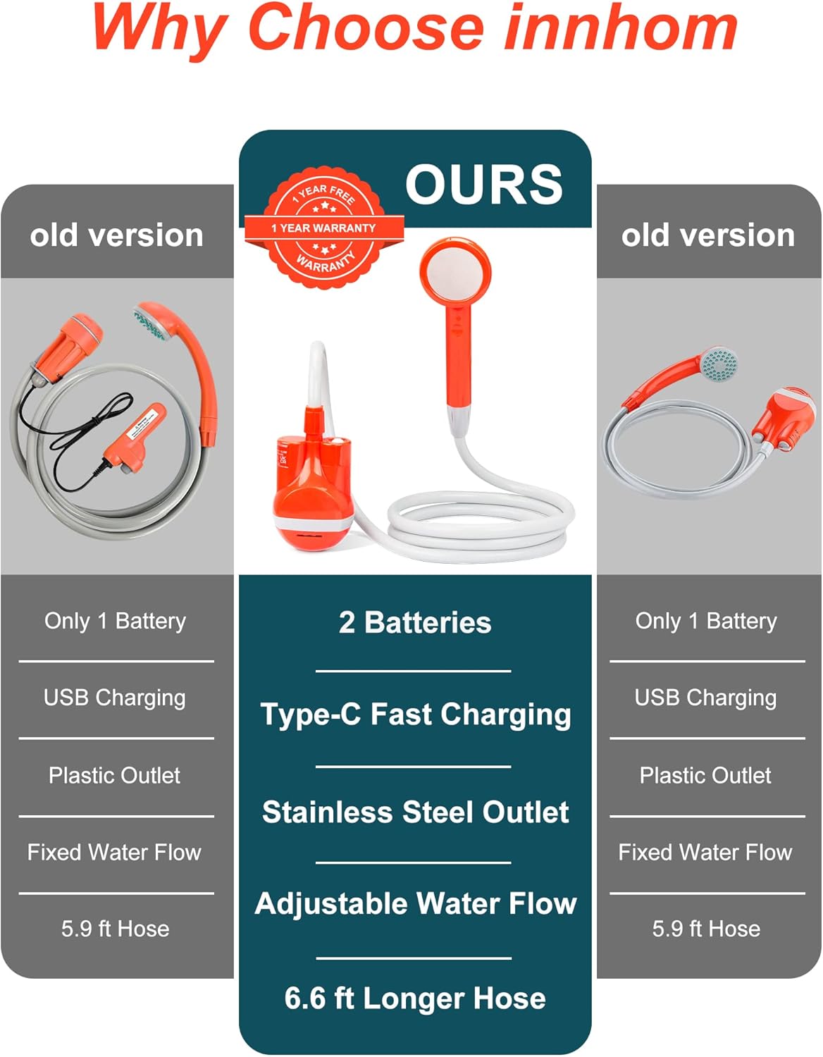 Ducha portátil para camping, 7800 mAh ducha eléctrica al aire libre