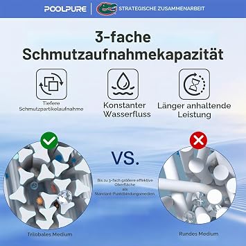 POOLPURE Whirlpool Filter Replacement for Pleatco PRB25-IN Unicel C-4326