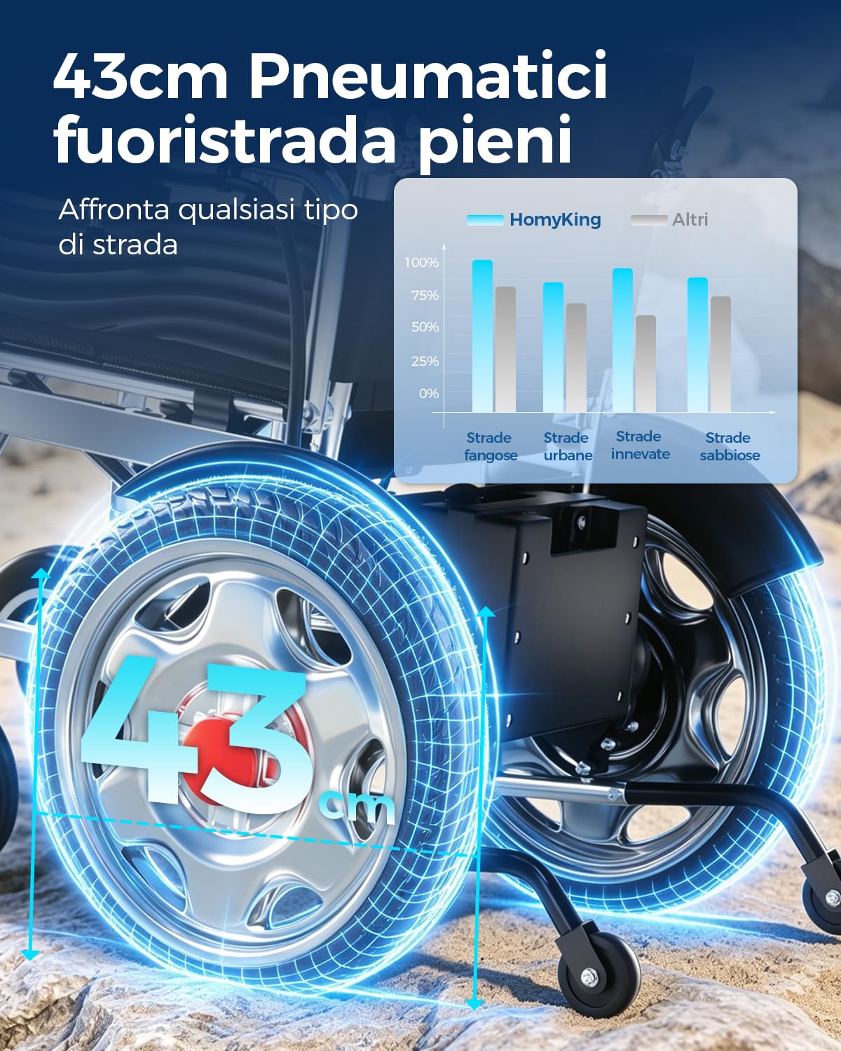 Homyking Sedia a Rotelle Pieghevole, Leggero Sedia a Rotelle Elettrica, Monopattini Elettrici, Carrozzina Per Disabili, Scooter Elettrico Adulti Senza Patente, Motore di 500W