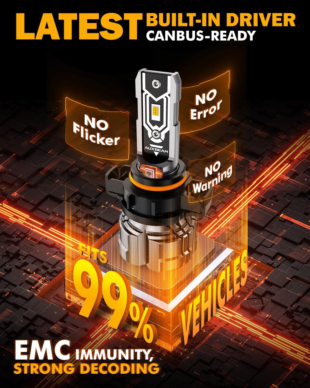 Auxbeam 5202 5201 Fog Lights, 10000LM 400% Brighter 5202 PS19W PS24W Fog Light, White Strong Penetrating Light, Super Bright Plug and Play