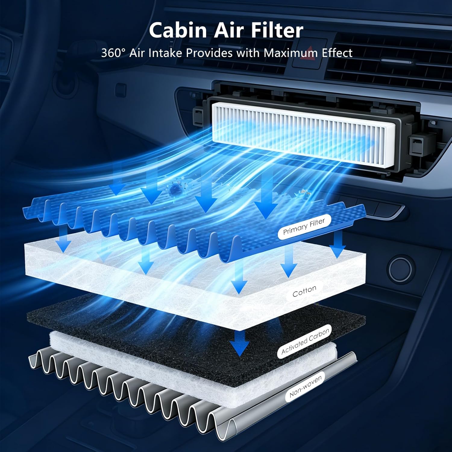 Cabin Engine Air Filter Kit for 2019-2022 Mazda 3, 2019-2022 CX-30, 2023 CX-50, Replacement for CA12668, CF12773