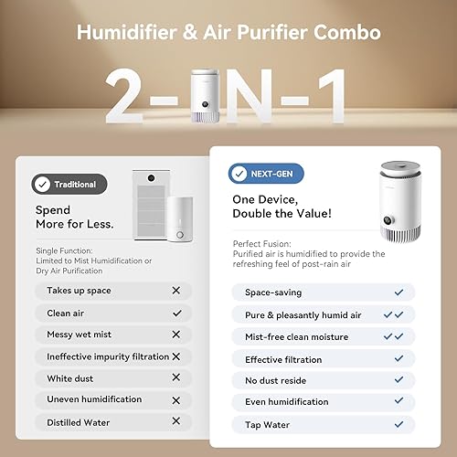 Miniatura 4 de Humidificador y purificador de aire en uno, humidificador evaporativo y purificador de aire HEPA combinado para dormitorio, llenado de tanque de