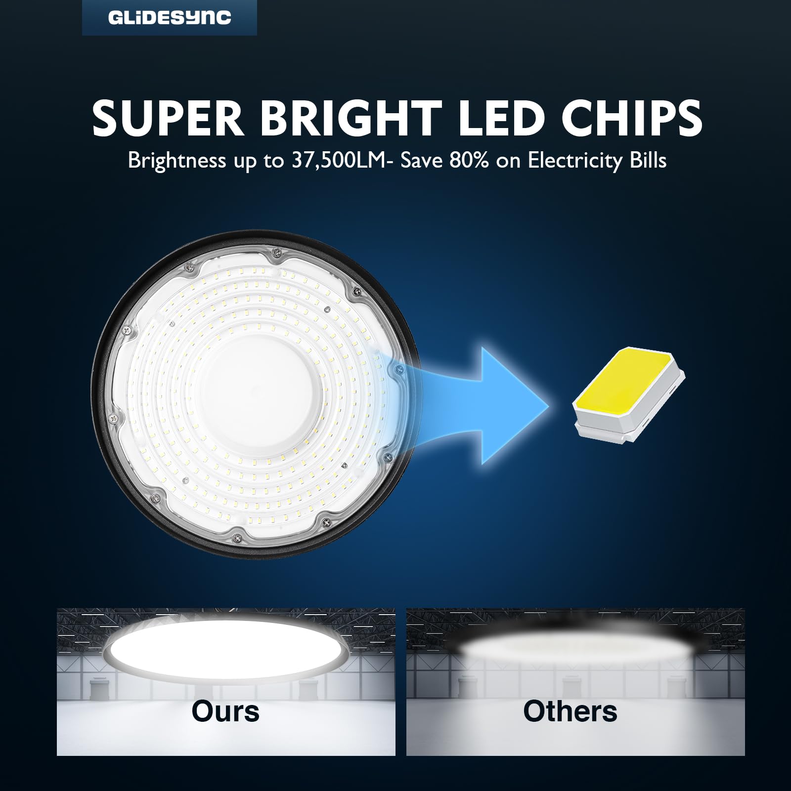 20 Pack UFO LED High Bay Lights 250W 37 500LM Super Bright 5000K IP65 Waterproof High Bay Led — view 5