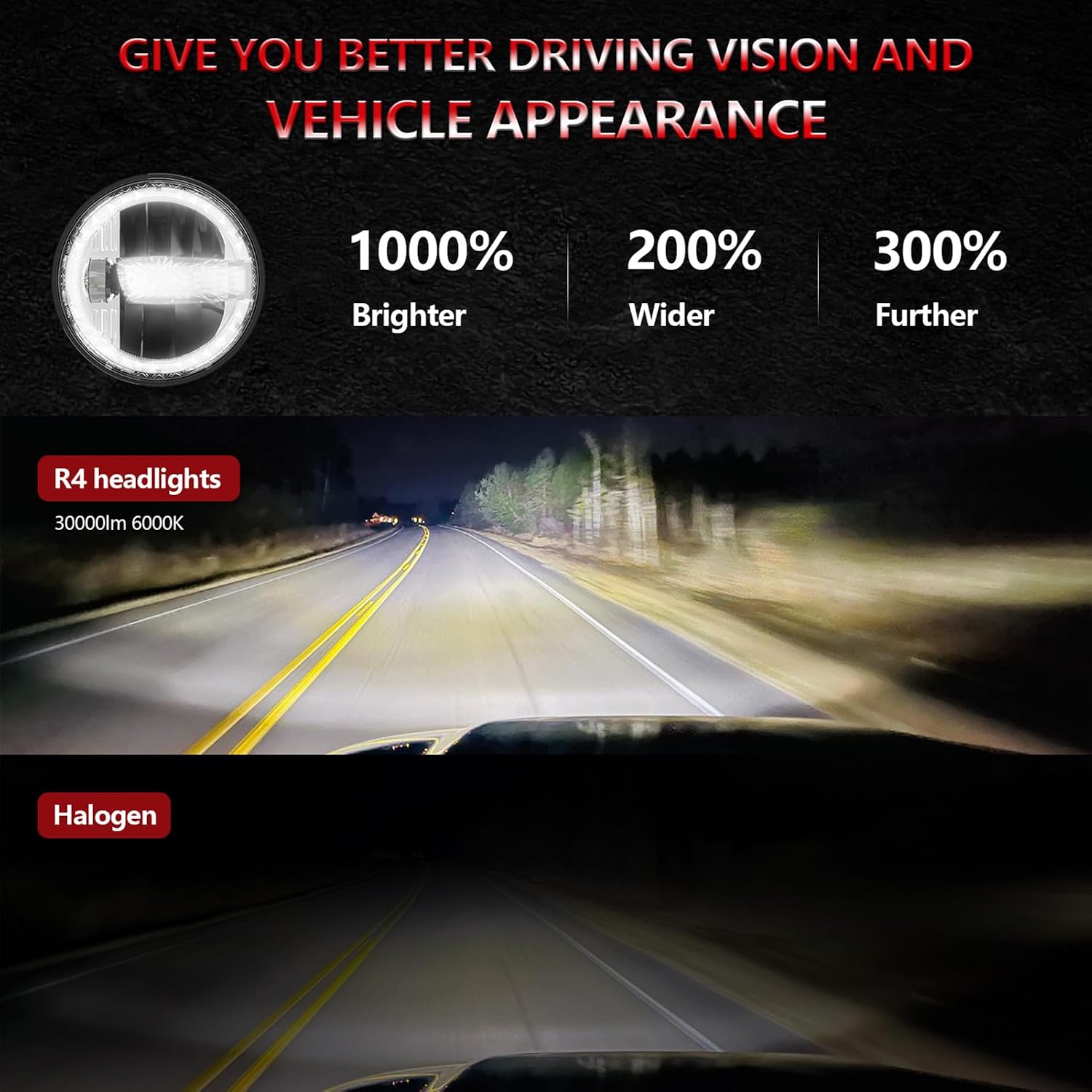 Shkalacar 7 inch led Headlight Round Compatible with J-EEP R4, Waterproof Round Headlights with High/Low Beam DRL Turn Signal Light 6000K/3000K 300W