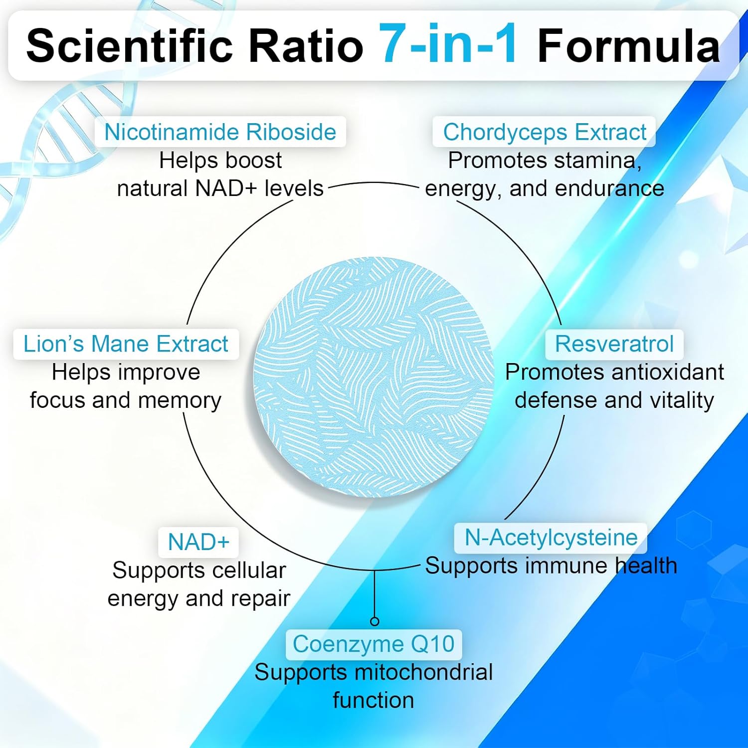 NAD Patches for Women and Men, 8 Hour Time-Release for Cellular Energy & Focus, A New Kind of NAD Supplement with Nicotinamide Riboside, Resveratrol, CoQ10, 30 Patches - Image 3
