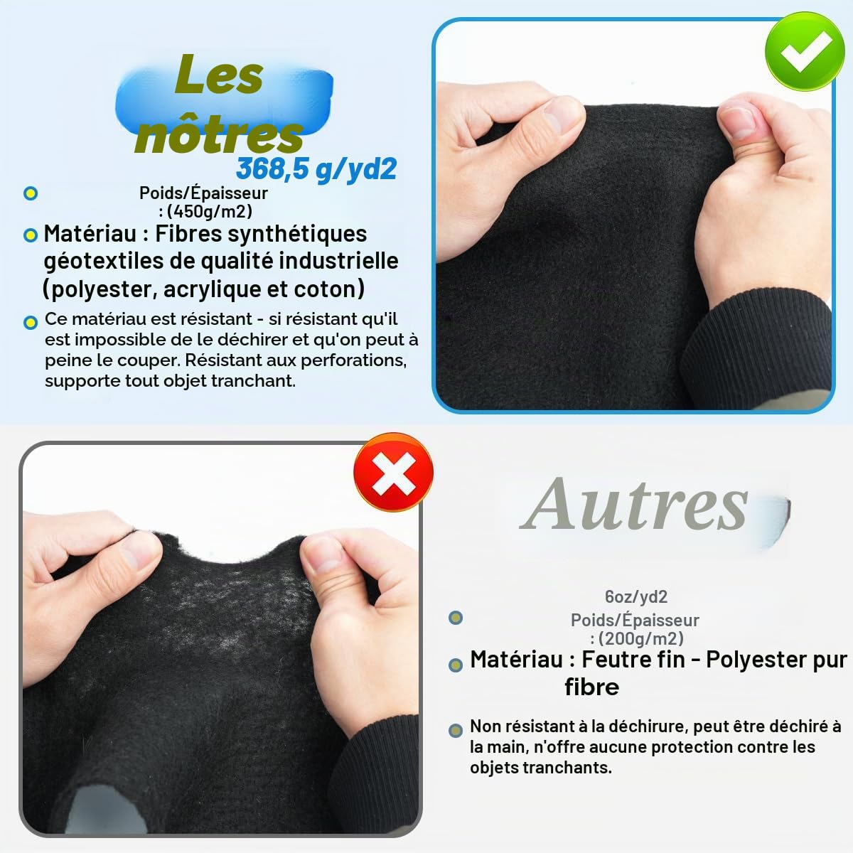 Tapis de piscine rectangulaire extra-épais pour piscine hors sol, 1,98 x 3,05 m, confort sans couture sous les pieds, tapis en fibre synthétique noire de qualité industrielle résistant aux