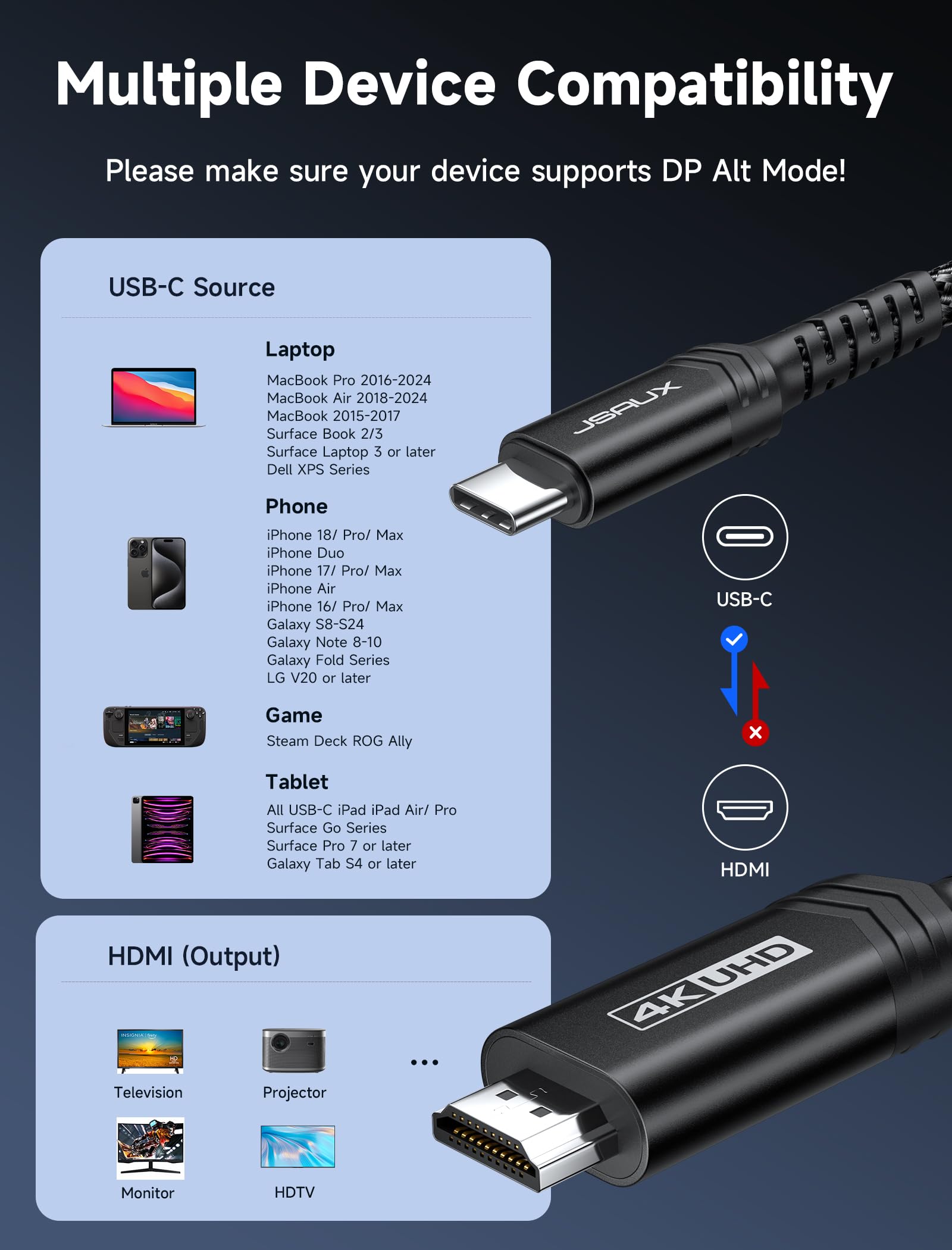 Amazon.com: JSAUX USB C to HDMI Cable 6.6FT, 4K@60Hz, USB 3.1 Type