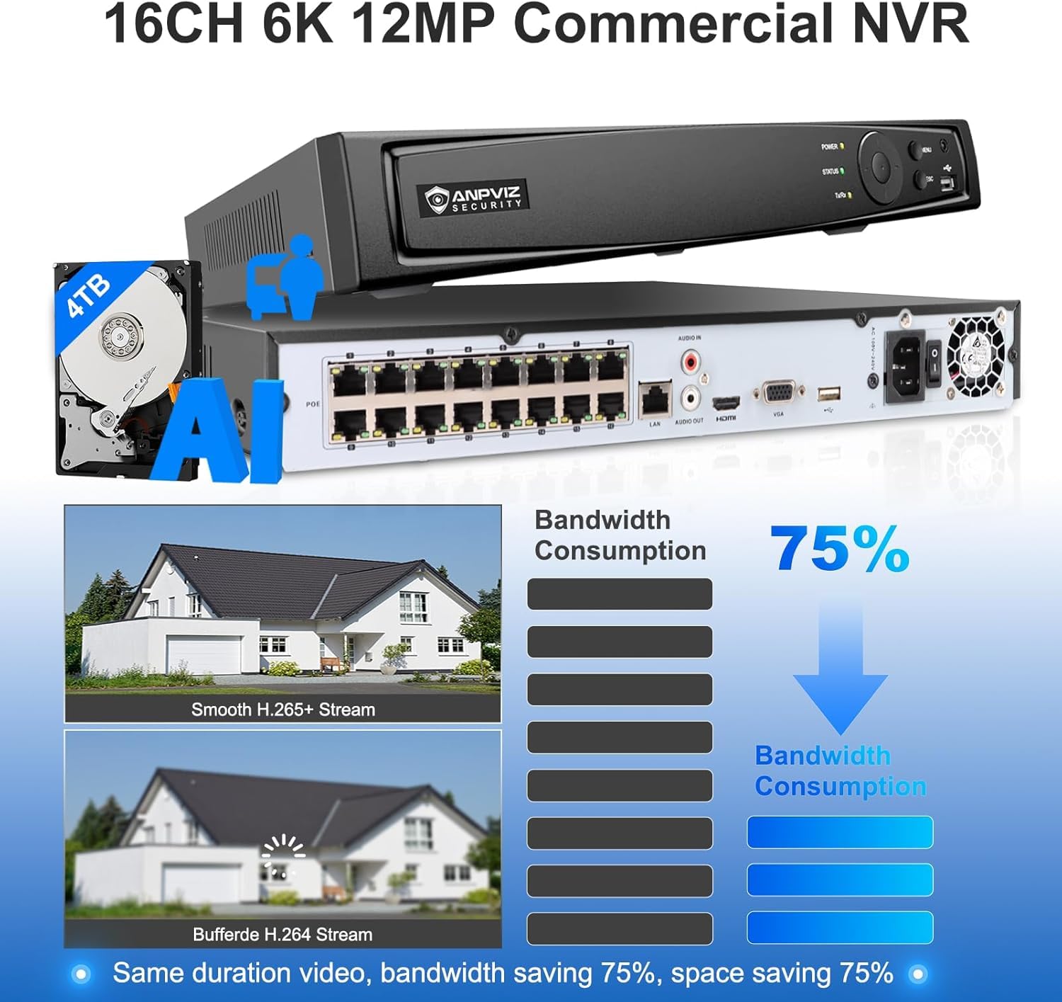 Anpviz 16CH 4K PoE NVR Recordadora, Sistema de Cámara de Seguridad 16 Canales Registrador de Video de CCTV, 4TB HDD Admite 1080P 4MP 5MP 6MP 8MP Cámara IP, H.265+ Grabación Vigilancia 24/7