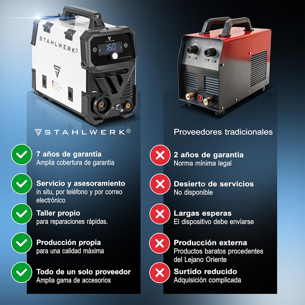 STAHLWERK Soldadora FLUX 160 ST Digital – combinada 3 en 1 con 160 A | Equipo completo con carro