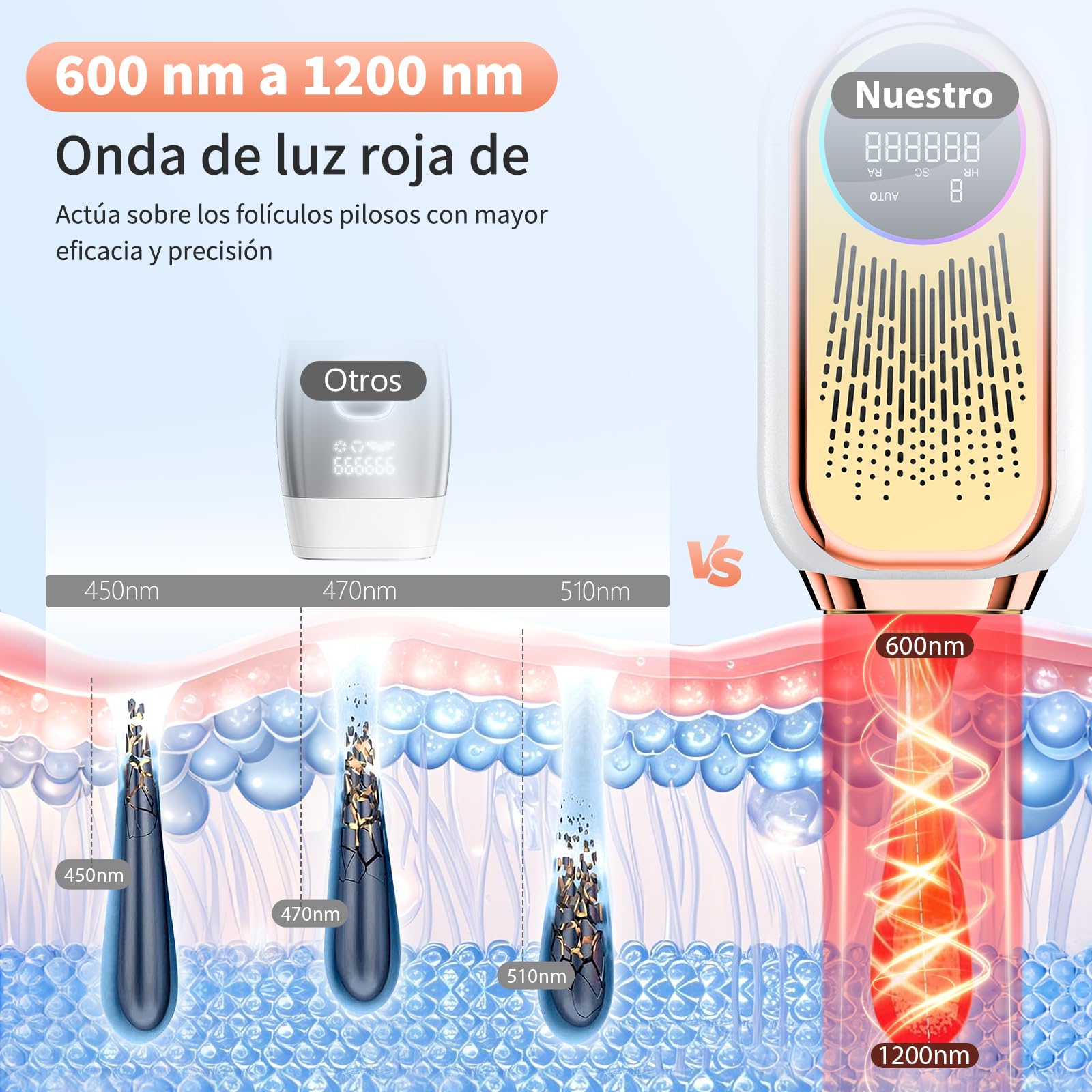 NIKYJM Depiladora Laser IPL 6,8cm² Gran calibre, Innovadora Función 3 en 1, 9 Niveles de Energía, Depiladora Luz Pulsada para Bikini, Axilas, Cara, Cuerpo