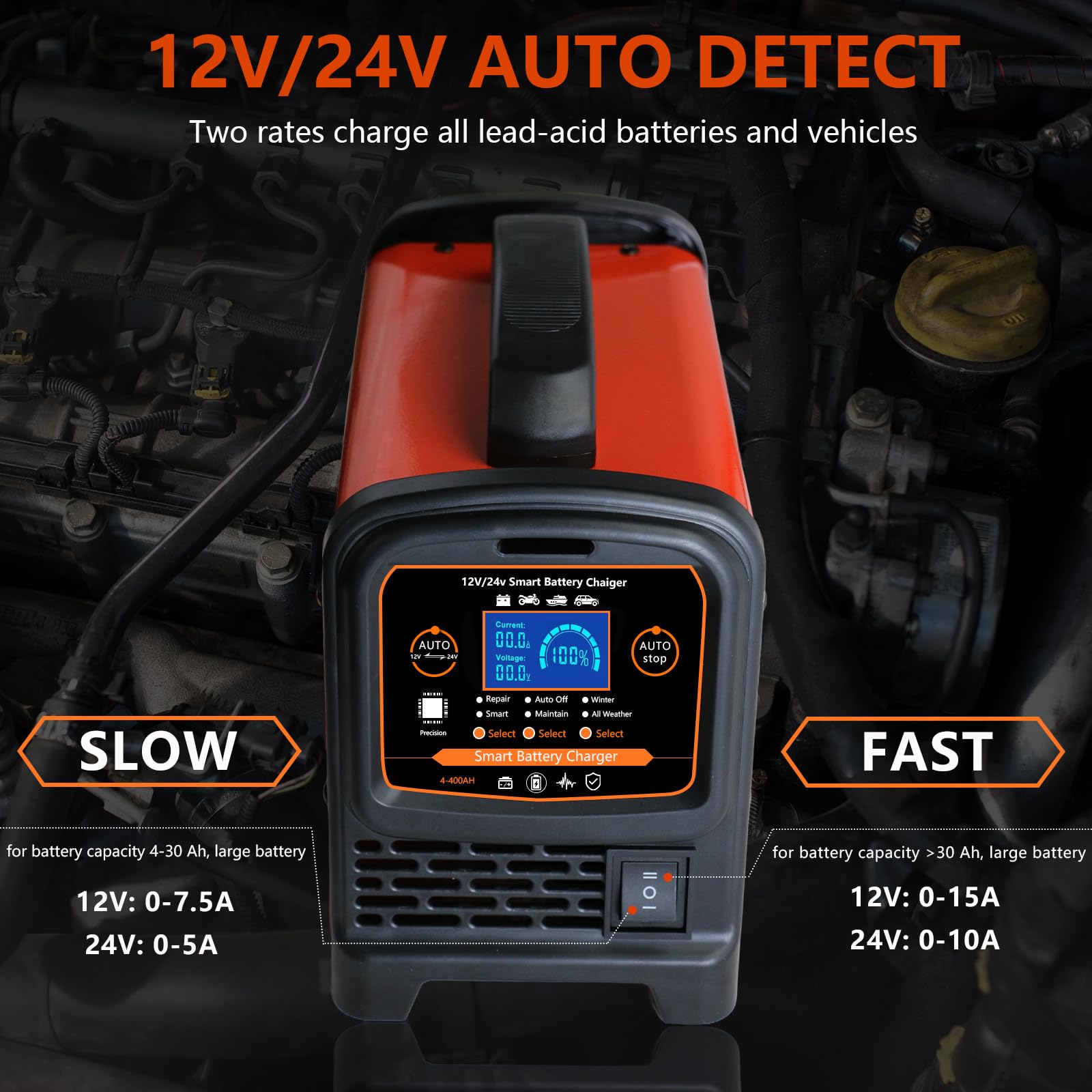 12V 24 Volt Car Battery Charger Heavy Duty, 0-15A Smart Automatic Battery Maintainer, High/Low Power Trickle Charger and Desulfator with Auto Shutoff, Repair, Winter Mode, for Car Truck Boat RV
