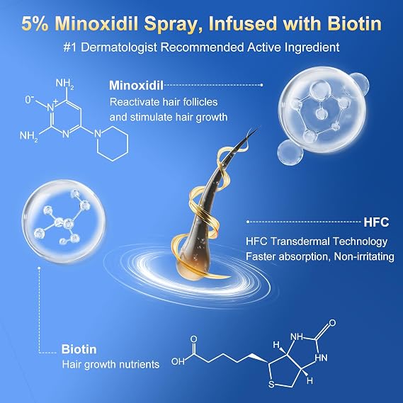 5% Minoxidil Spray for men-6 pack, Infused with Biotin, Hair Growth Treatment, Supports Thicker er Hair & Beard (21oz, 10 Month Supply)