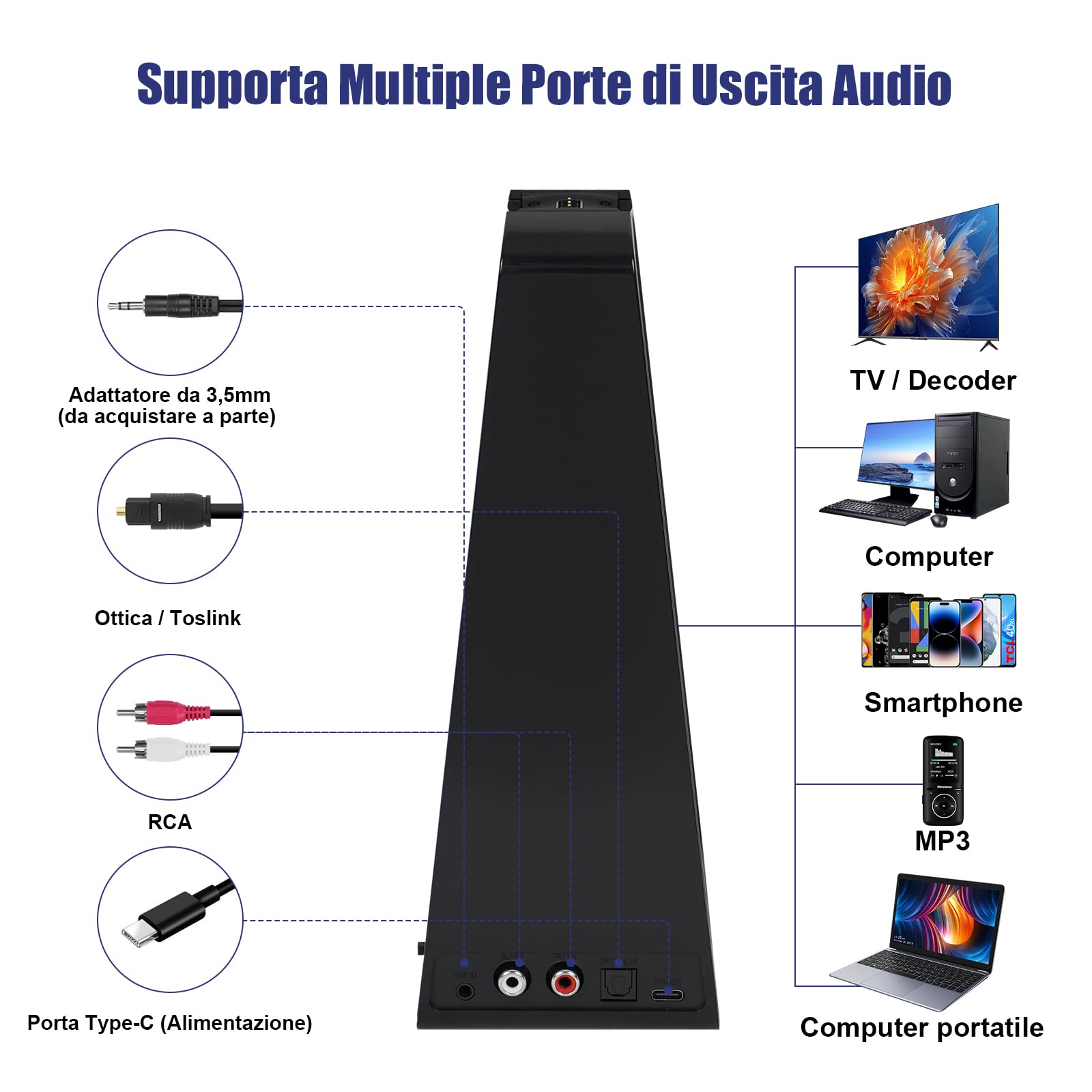 Cuffie TV Wireless per Anziani con Pulsanti Grandi, Base Ricarica Trasmettitore RF 2.4GHz, Supporto Uscite Ottico/RCA/AUX, Cuffie Bluetooth Over-Ear con 3 Modalità EQ, Portata 30m Senza Ritardo Audio