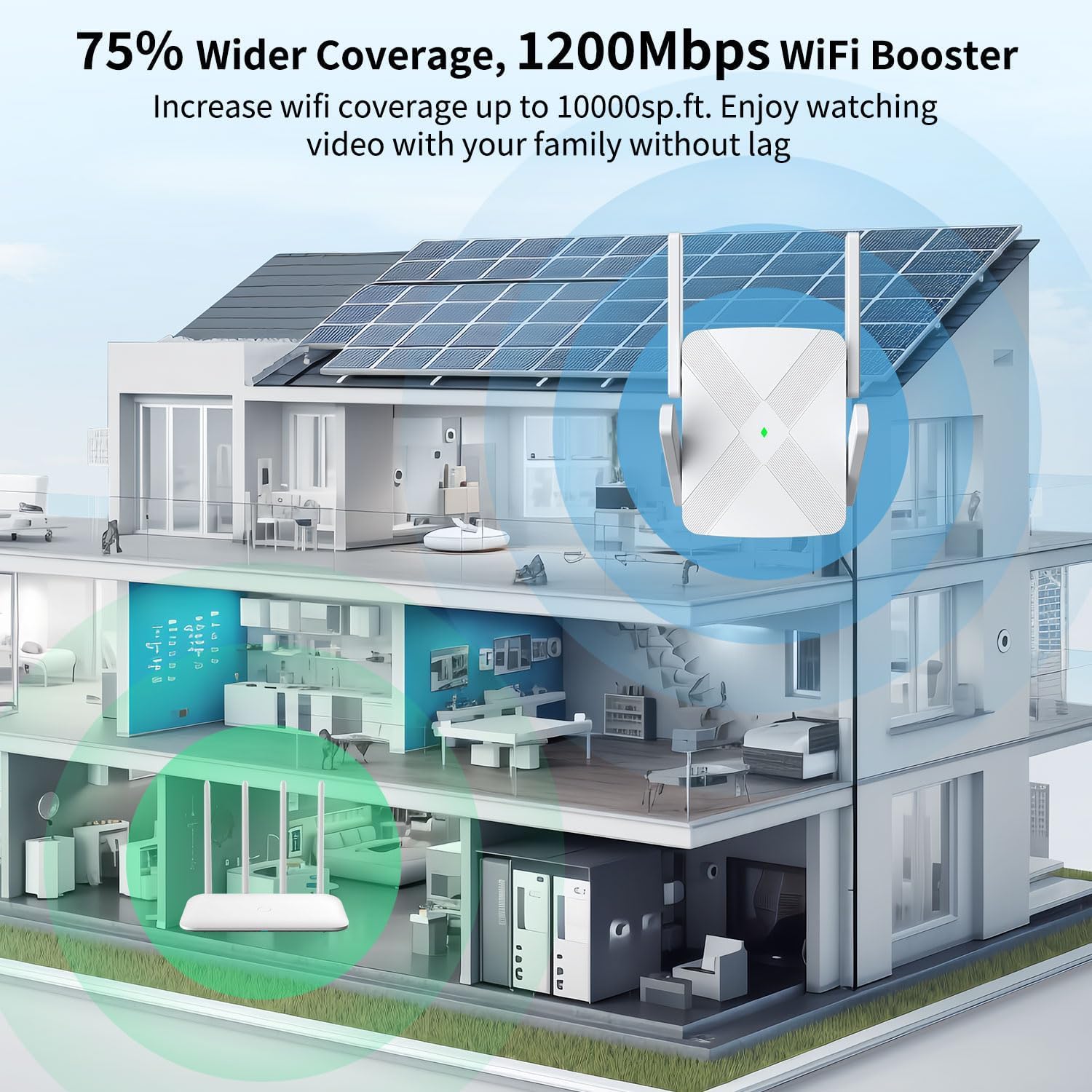 WiFi Répéteur, 4 Antenne WiFi Extenseur, 1200Mbps - Dual Band Amplificateur Wi-FI, Couvre jusqu'à 12880 Pieds carrés et 80 appareils, amplificateur Internet - avec Port Ethernet, Configuration Rapide