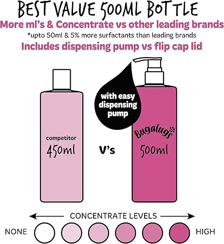 Miniatura 6 de BUGALUGS Baby Fresh - Champú para perros de 16.85 onzas líquidas, producto de aseo para perros malolientes con aroma a polvo de bebé, el mejor